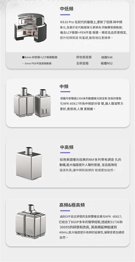 [開箱] BGVP NS10 PRO 10單元圈鐵耳機 有感進化 - Mobile01