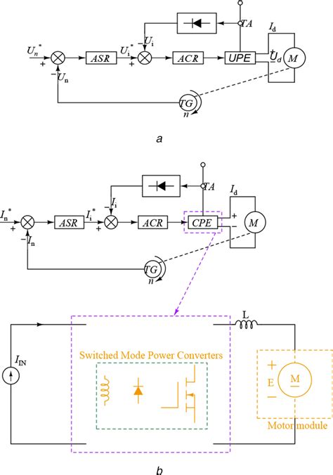 Image result for Servo Motor Control easyC Program