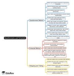 Mind Map: Questionnaire and Schedule - Crash Course for UGC NET ...