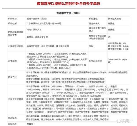 上海建桥学院新版学士学位证书样式正式公布