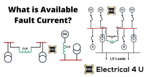 Image result for Generator Fault Current Explained