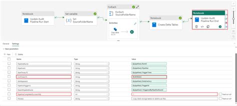 Image result for Using Pipelines with SQL Fabric