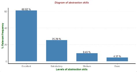 Image result for Frequency Distribution StatCrunch