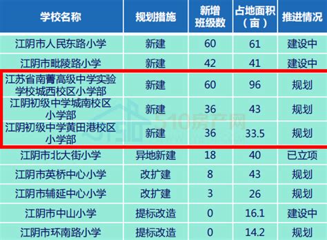 江阴教育网 － 导师制度搭桥梁，携手并肩向未来