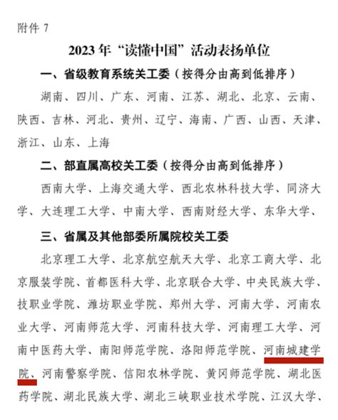 我校获得教育部关工委2023年“读懂中国”活动表扬单位-河南城建学院