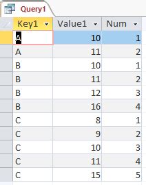 Image result for Add a Row Number in Access Query
