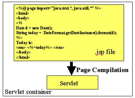 linking web pages in jsp