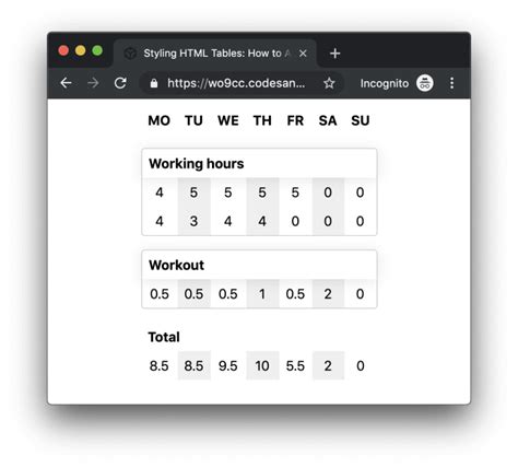 Image result for CSS Table Code