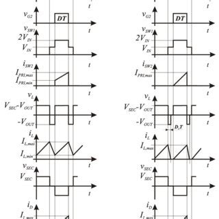 Pull to Push Design 的图像结果