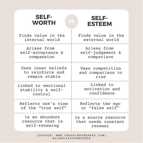 Self-Esteem VS Self-Worth. What comes first? | by Cleelia Uudam Costa ...