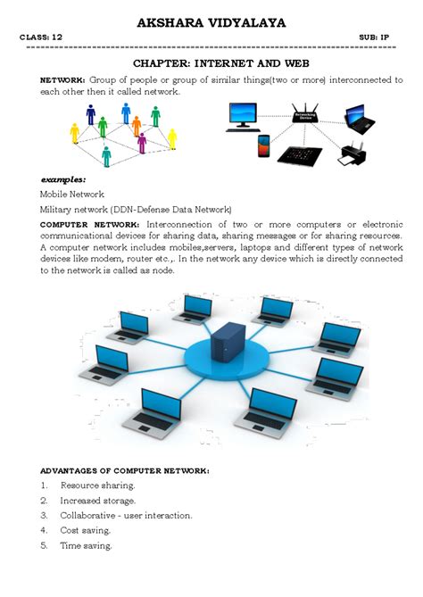 Internet AND WEB - DDS - AKSHARA VIDYALAYA CLASS: 12 SUB: IP - Studocu