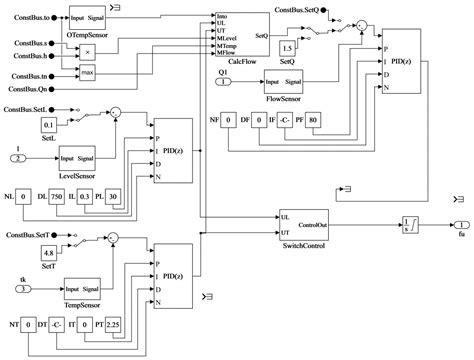 Simulation Modeling of First Rise Section of Water Supply System with ...