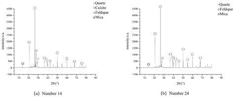 Experimental Study on Erosion Modeling of Architectural Red Sandstone ...