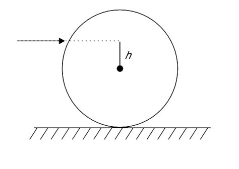 A homogeneous solid sphere of radius R is resting on a horizontal ...