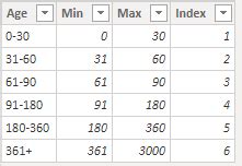 Inventory aging calculation with FIFO - Microsoft Fabric Community