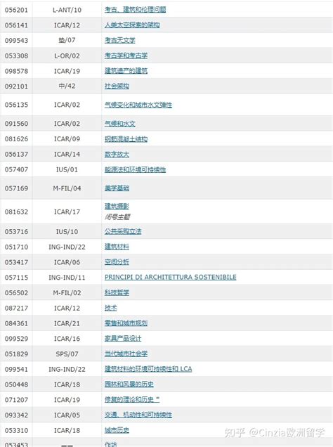 郑州意大利留学签证办理中介-意大利留学中介排名一览表
