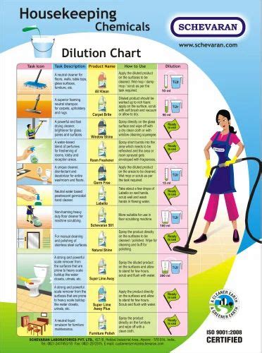 Schevaran Chemicals - Schevaran S1 Germ Free Floor Cleaner 5 L Trader ...