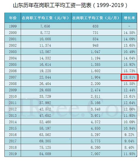 北京社保缴费每年23000元15年能领多少