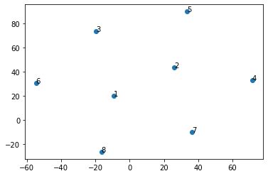 Graph Embedding 的图像结果