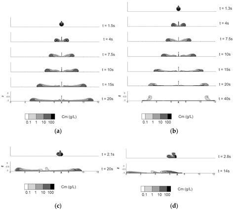 On the Usefulness of the Proper Orthogonal Decomposition on the ...