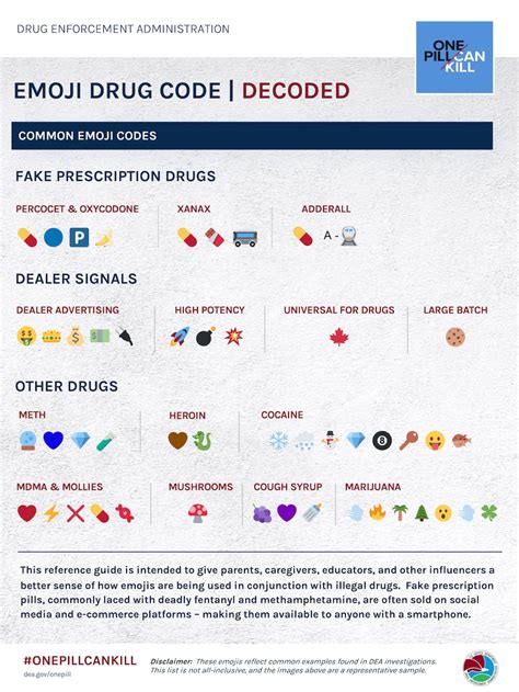 DEA warns teens are using emojis to find and deal drugs; here’s what ...