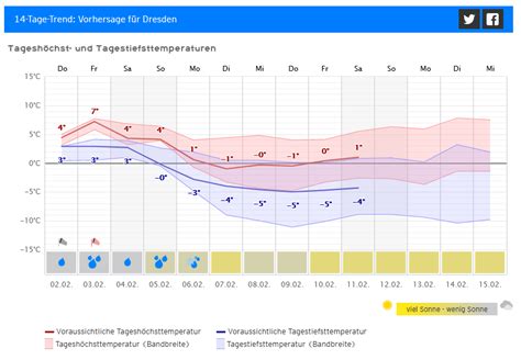 Tiefs mit viel Regen, Wind & Schnee – Schneechaos an den Alpen ...