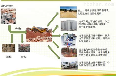 2000吨建筑垃圾处理生产线，固定、移动任您选--河南红星矿山机器有限公司