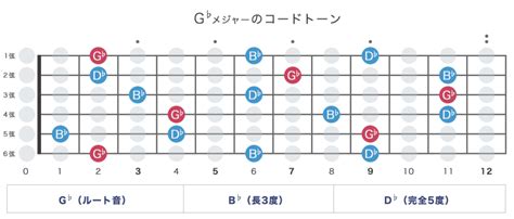 Image result for Python Timeline Bar Plot