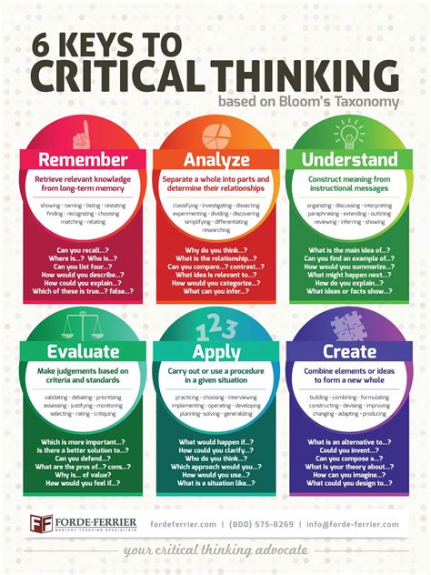 The Six Keys to Critical Thinking for Students and Teachers