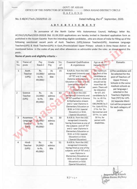 Inspector of School, Dima Hasao Recruitment 2020: 159 Assistant Teacher ...