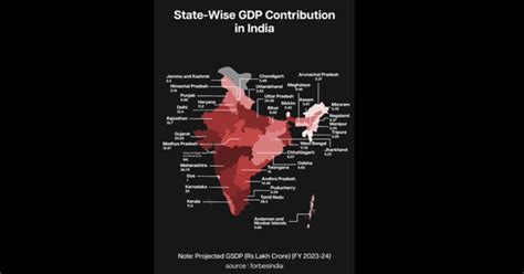This Is How Much Each States Contribute To India's GDP