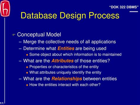 Database Design Process 的图像结果