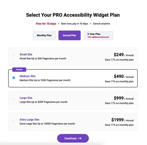 Unlock a World of Customers: Enhance Accessibility with All in One ...
