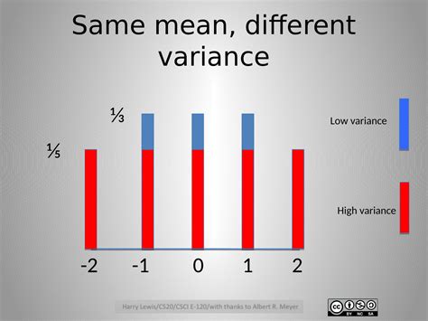 Indicator Random Variables Expectation Problems 的图像结果