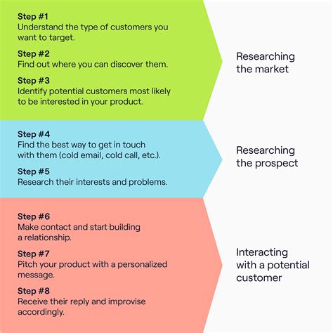 What is Prospecting - Everything You Need to Know