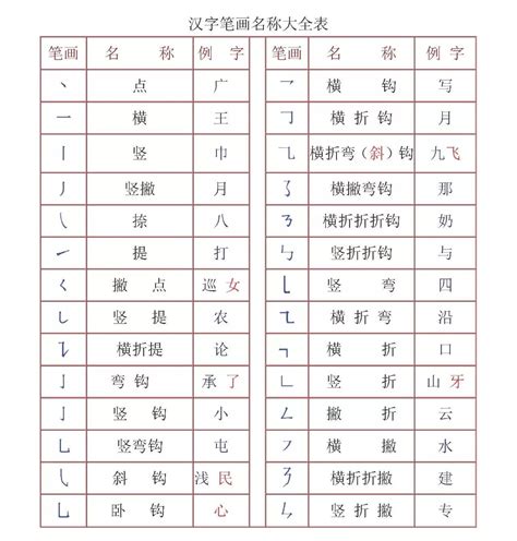 常用汉字笔画名称及部首名称