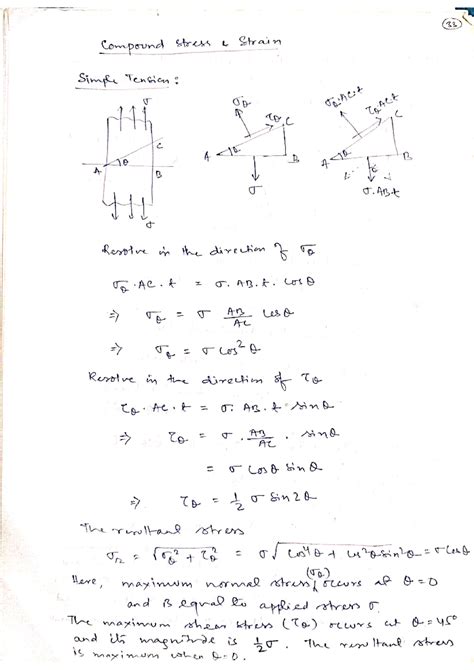 MOS Module 2 PD Sir Notes on Compound Stress and Strain Analysis - Studocu
