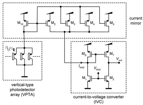 A Review of Optical Sensors in CMOS