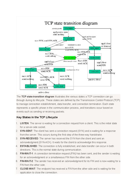 TCP State Transition Diagram: Key States & Events Explained - Studocu