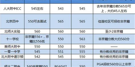 2023广东省外语艺术职业学院录取分数线（含2021-2022历年）_大学生必备网