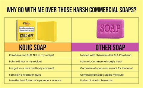 Buy GHAR SOAPS Kojic Acid 2% Soap with Niacinamide | For Pigmentation ...