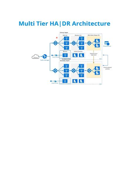 Image result for Multi-Tier Type Enhanced