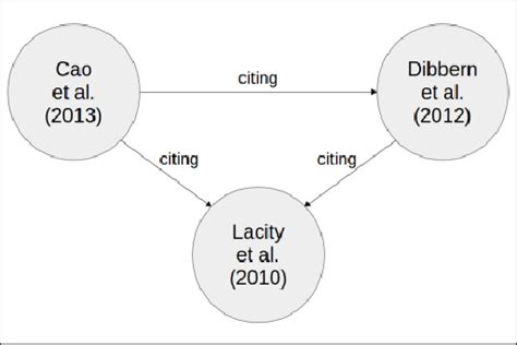 Graph Structure Examples 的图像结果