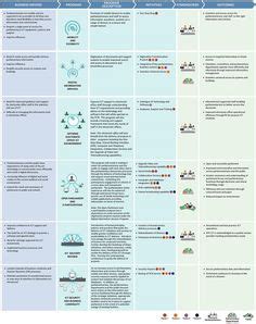 Us Map Business Model 的图像结果