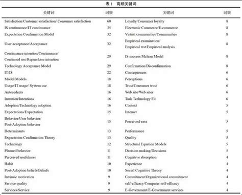 13个国外最受欢迎的社交APP网站！你知道几个？ - 知乎