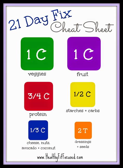 21+Day+Fix+Cheat+Sheet.jpg 1,174×1,600 pixels | 21 day fix meals ...