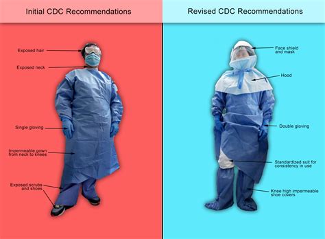 Ebola Donning And Doffing Of Personal Protective Equipment (Ppe) at ...