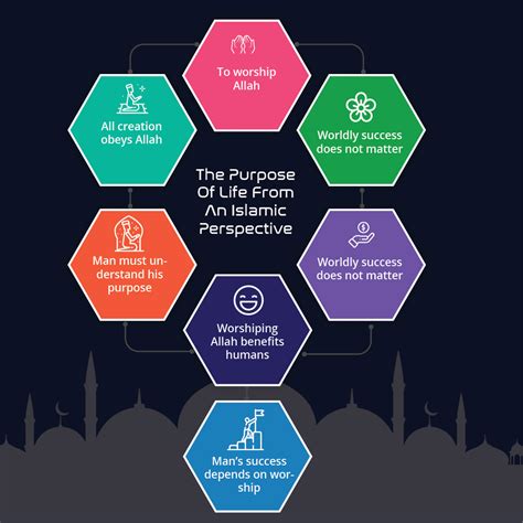 The Purpose Of Life In Islam: A Path To Spiritual Fulfillment