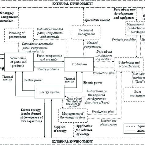 Production System 的图像结果