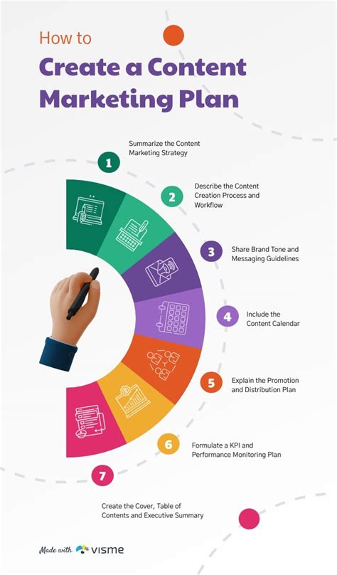 How to Write High-Ranking Blog Posts (Complete Guide for Businesses ...